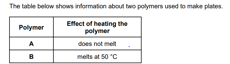 <p>Why does polymer A behave differently to polymer B when heated?</p>