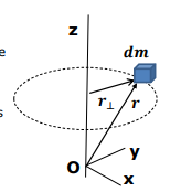 <p>How is the moment of inertia defined for a system of rotating particles?</p>