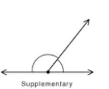 <p>Supplementary Angles</p>