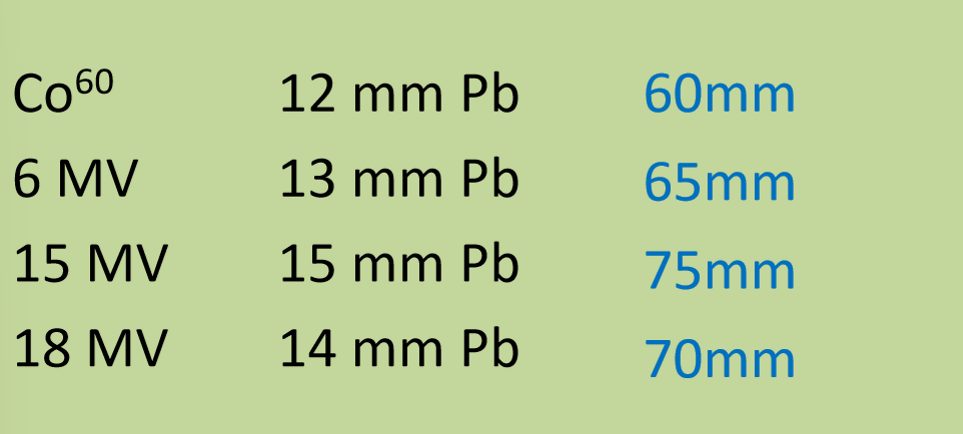 <p>why is the HVL for 18 MV less than 15 MV</p>