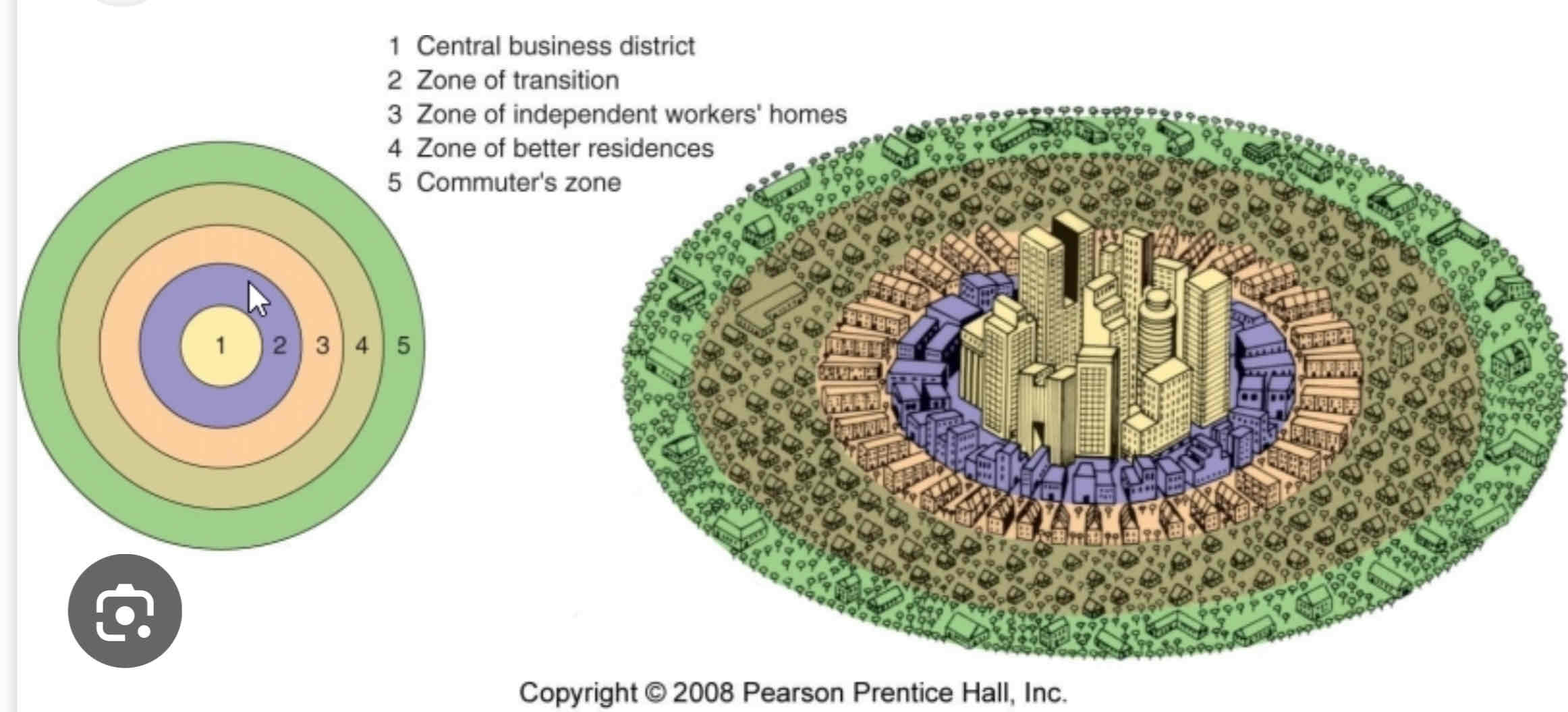 <p>Concentric Zone Model</p>