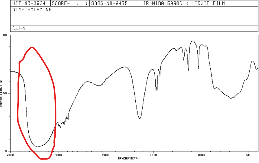 <p>3300-3500 cm<sup>-1</sup> i jest to długie, szerokie pasmo</p>