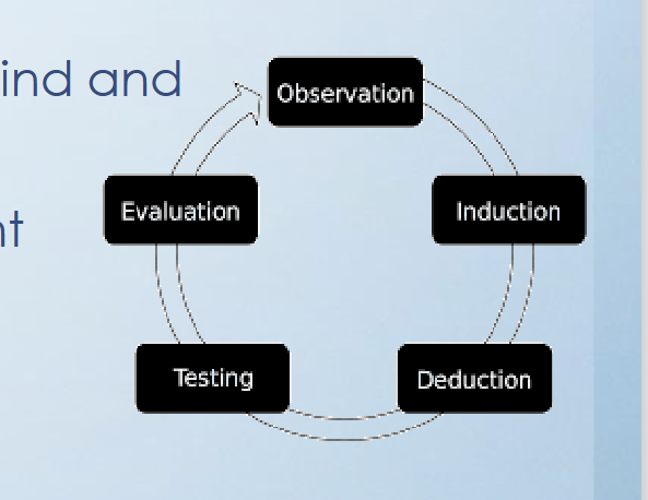 <p><span>The scientific study of the mind (thought and emotion) and</span><br><span>behaviour</span><br><span>• Concerned with empirically examining the mind and</span><br><span>behaviour</span><br><span>• Also considering biology and the environment (neuroscience)</span></p>