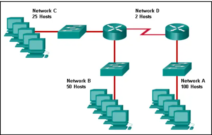 <p><strong>Refer to the exhibit. Match the network with the correct IP address and prefix that will satisfy the usable host addressing requirements for each network</strong></p><p></p><p>Network C -</p>