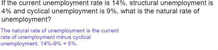 <p>Equation for natural rate of unemployment in terms of cyclical unemployment.</p>