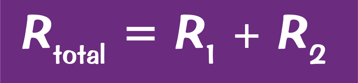 <ul><li><p>The total resistance of 2 components is the sum of their resistances</p></li><li><p>This is because by adding a resistor in series, the 2 resistors have to share the total potential difference</p></li><li><p>The potential difference across each resistor is lower, so the current through is resistor is also lower. </p></li><li><p>In a series circuit, the current is the same everywhere so the total current in the circuit is reduced when a resistor is added. This means that the total resistance of the circuit  increases</p></li><li><p>The bigger a components resistance, the bigger its share of total potential difference </p></li></ul><p></p>