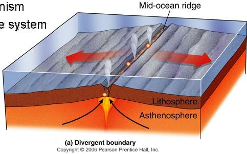 A tectonic boundary is where two plates are moving away from each other and new crust is forming from magma that rises to the Earth's surface between the two plates. It can also result in trenches and river formation.