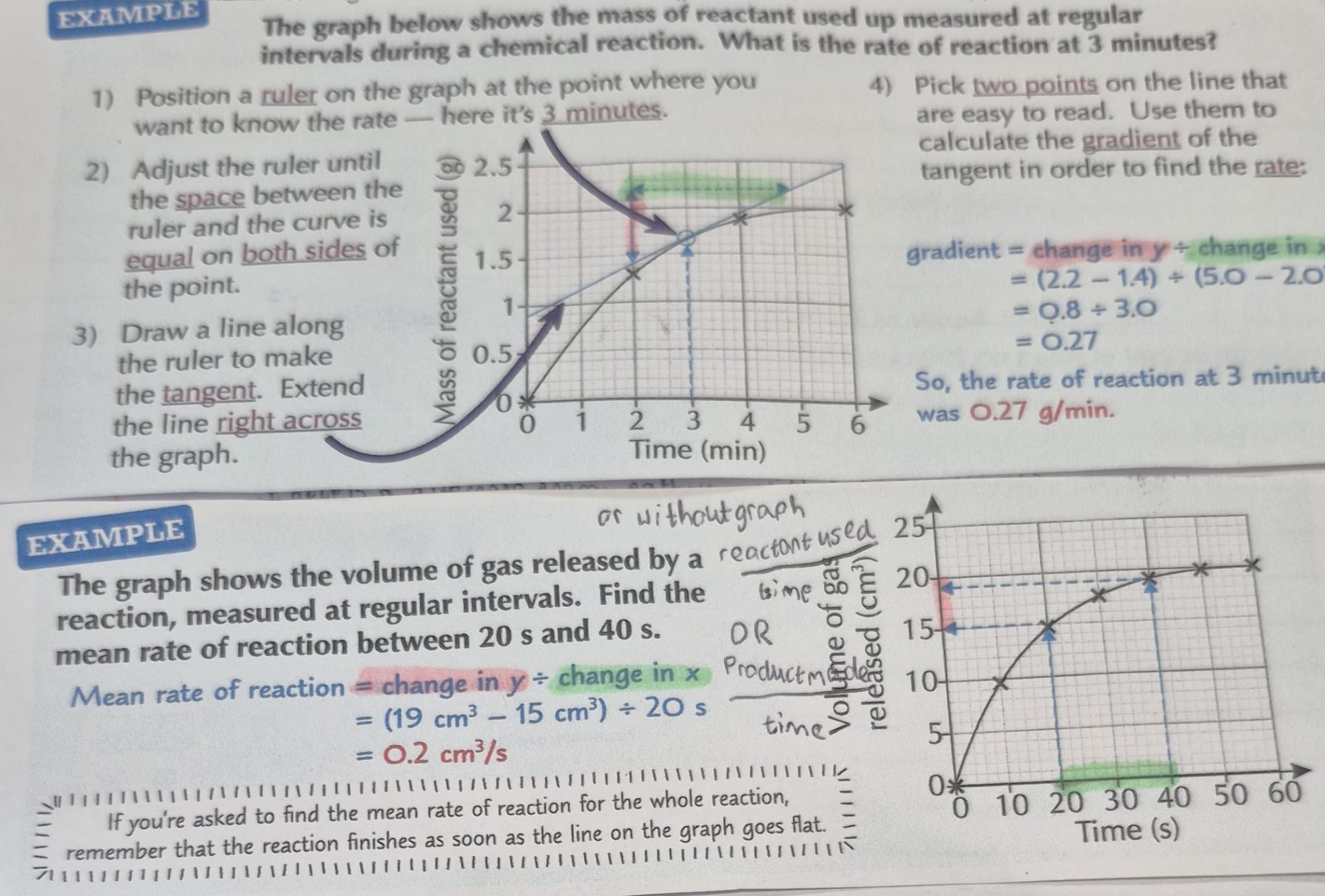 <p>change in y/ change in x = gradient but also mean rate of reaction </p><p>tangent= precise rate at a point </p>