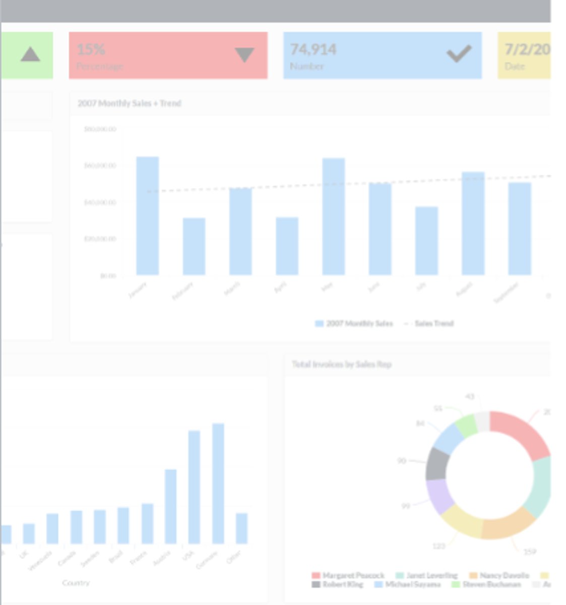 <p>"a picture is worth a thousand words"</p><p>A visual display of data used to monitor conditions</p>