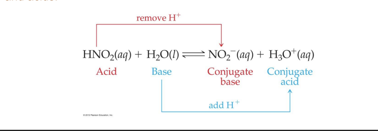 <p>according to the Bronsted-Lowry definition, an acid and base must both be present, the reaction between an acid and a base always yields their conjugate bases and acids </p>