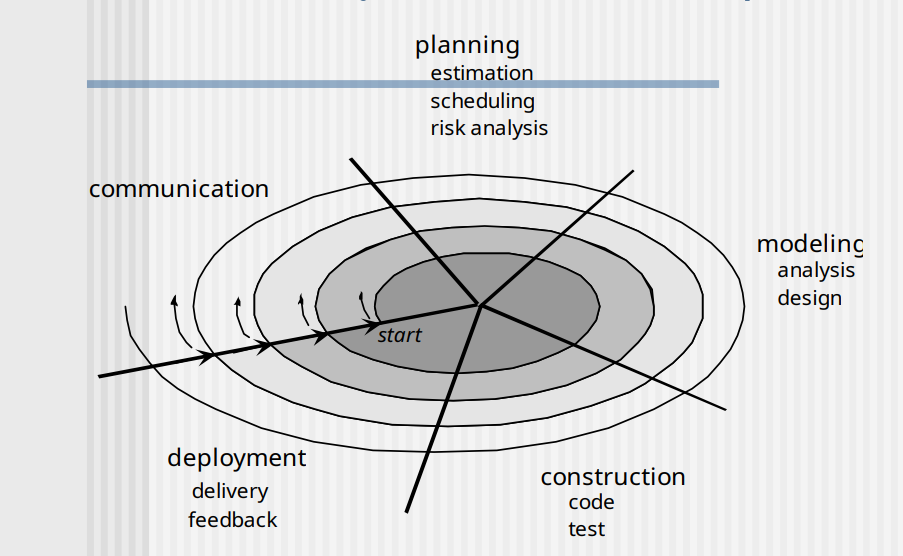 <p>Identify the Model</p>