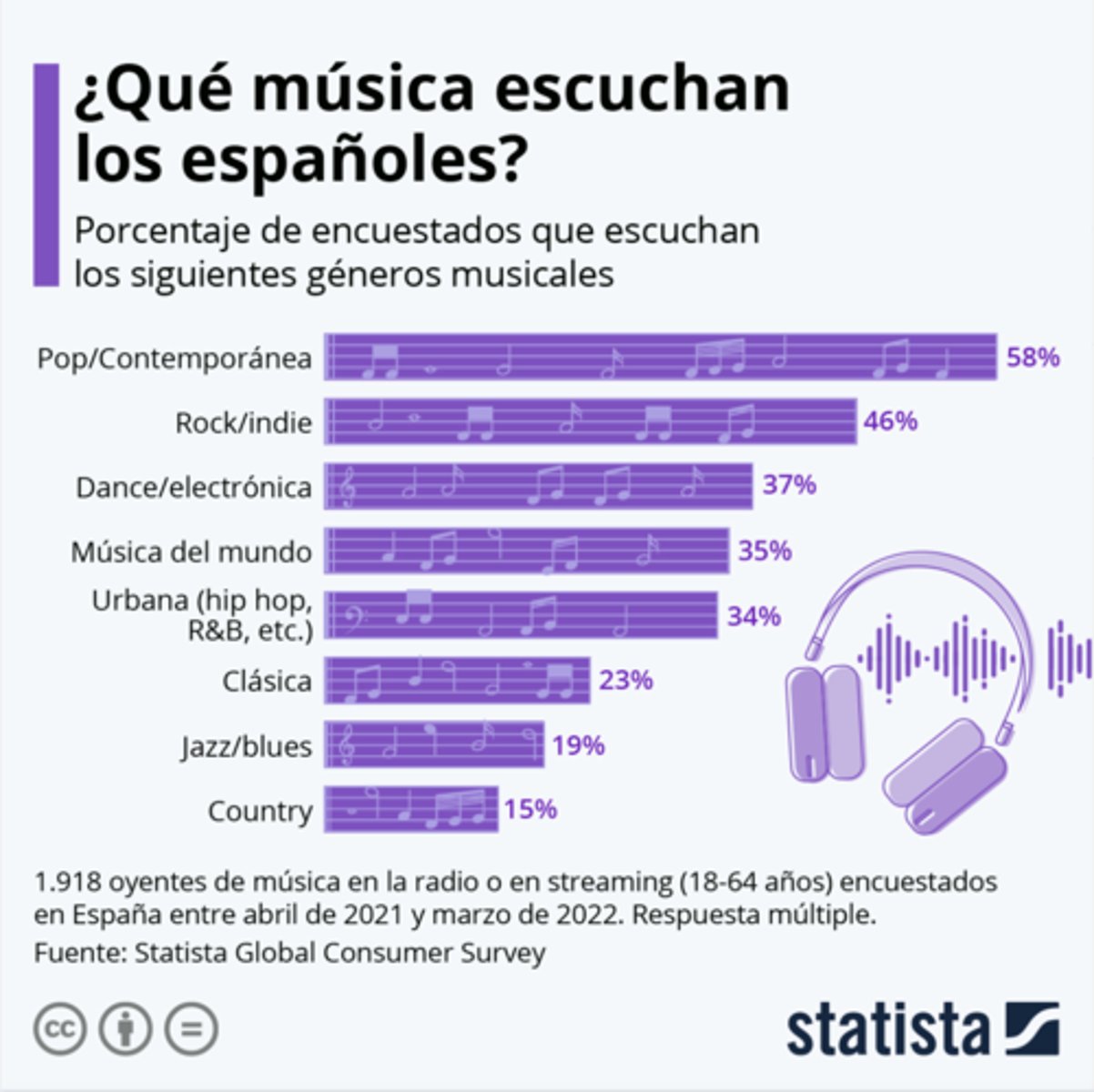 <p>Los artistas y bandas de España y sus conciertos en España durante 2024</p>