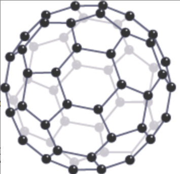 <p>Fullerene has a simple molecular structure</p><p>Each carbon atom is joined to 3 other carbon atoms by covalent bonds</p><p>The carbon atoms form a spherical shape</p>