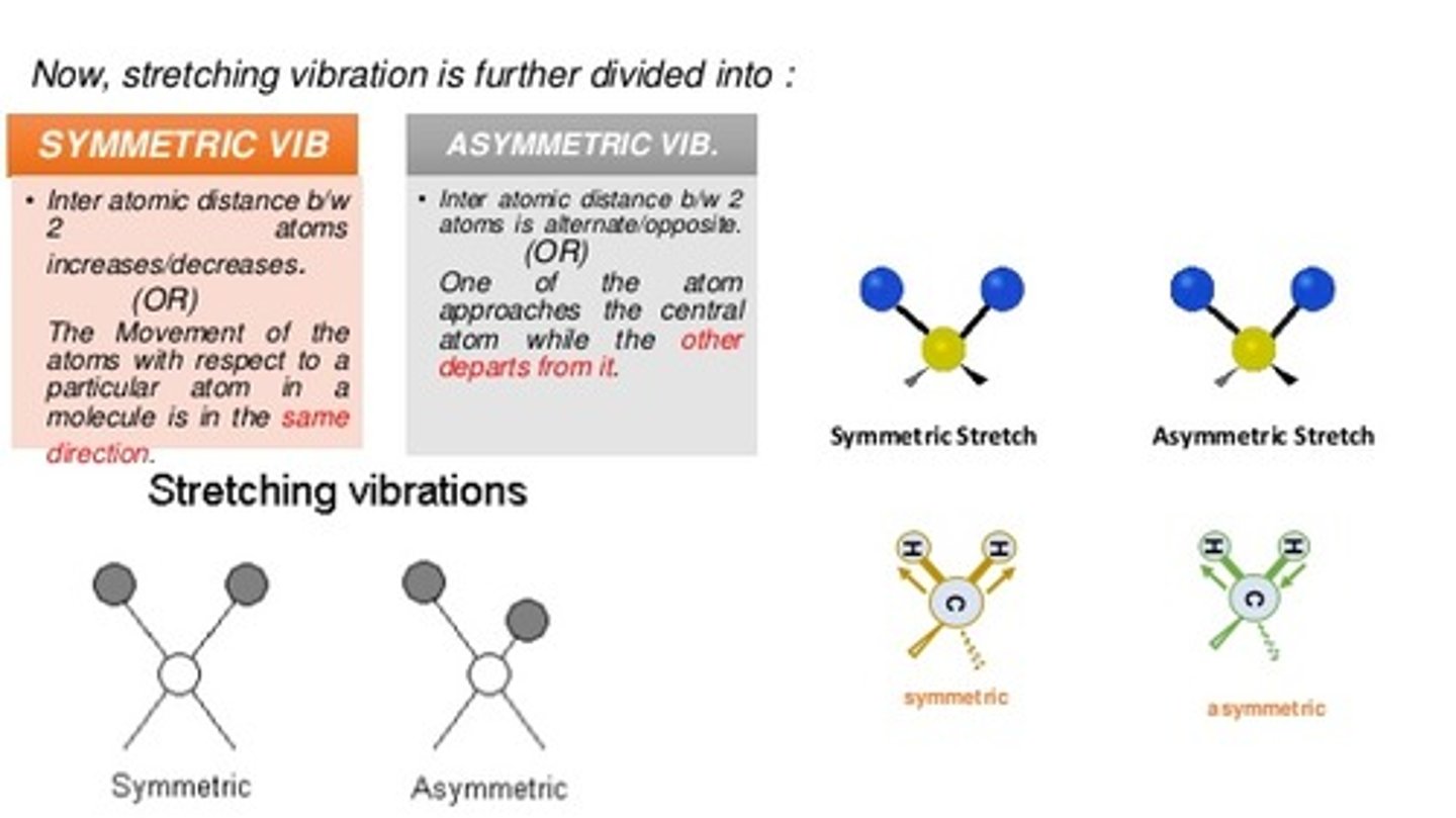 <p>The signal at 3400 results from a higher energy Asymmetric stretch while the signal at 3300 results from a lower energy Symmetric stretch.</p>