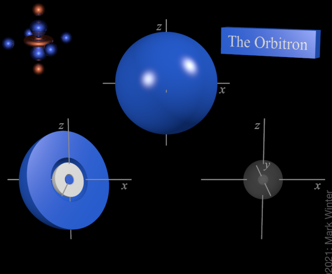 <p>n=3, l=0, angular nodes=0, radial nodes=2</p><p>spherical with two radial nodes creating concentric spheres&nbsp;</p>