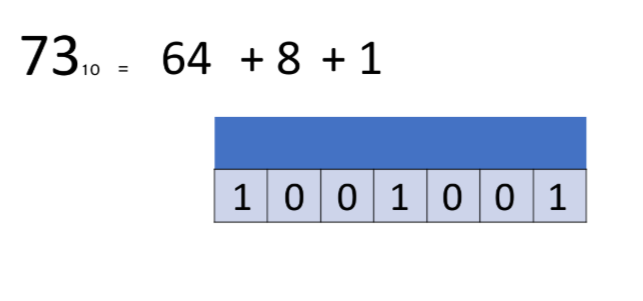 <p>Name this method of conversion</p>