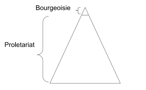 Conflict Theory - Karl Marx 