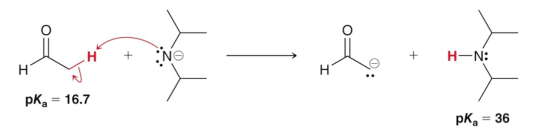 <p>the amount of ketone present at equilibrium is negligible.</p>
