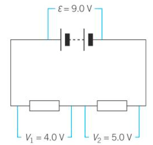 <ol><li><p>current flowing into a junction = current flowing out (<span style="color: purple">conservation of charge</span>)</p></li><li><p>the potential difference across the battery is the same as that across the rest of the circuit</p></li></ol>