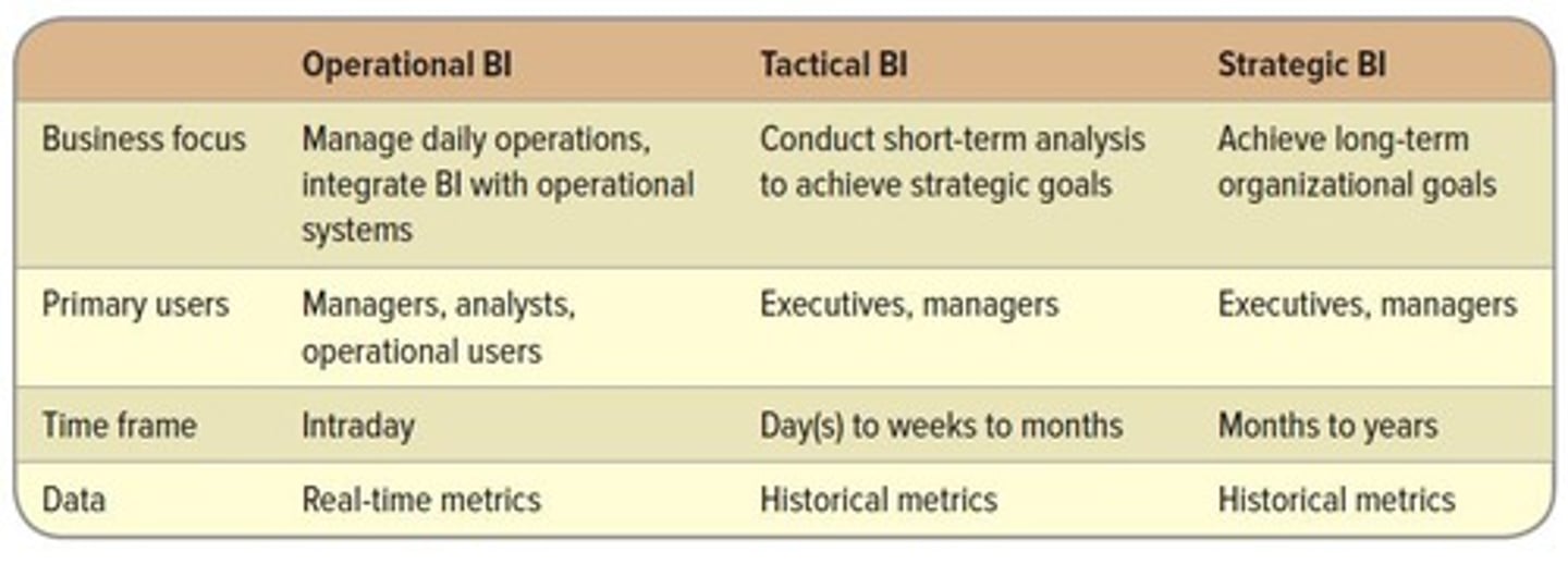 <p>Focuses on immediate actions and results.</p>
