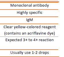 <p>Type of Reagent </p>