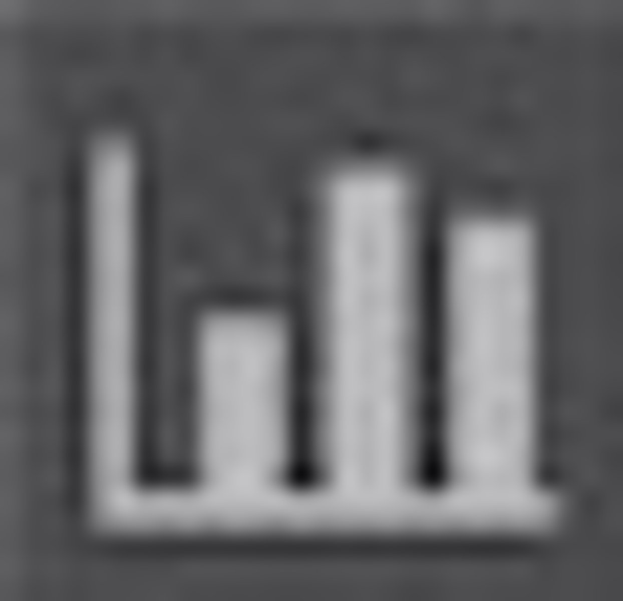 <p>Creates proportional column graphs by comparing one or more sets of values.</p>