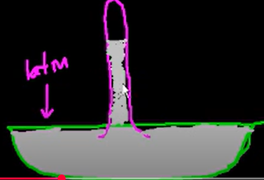 <p>Why is there mercury that gets in the tube?</p>