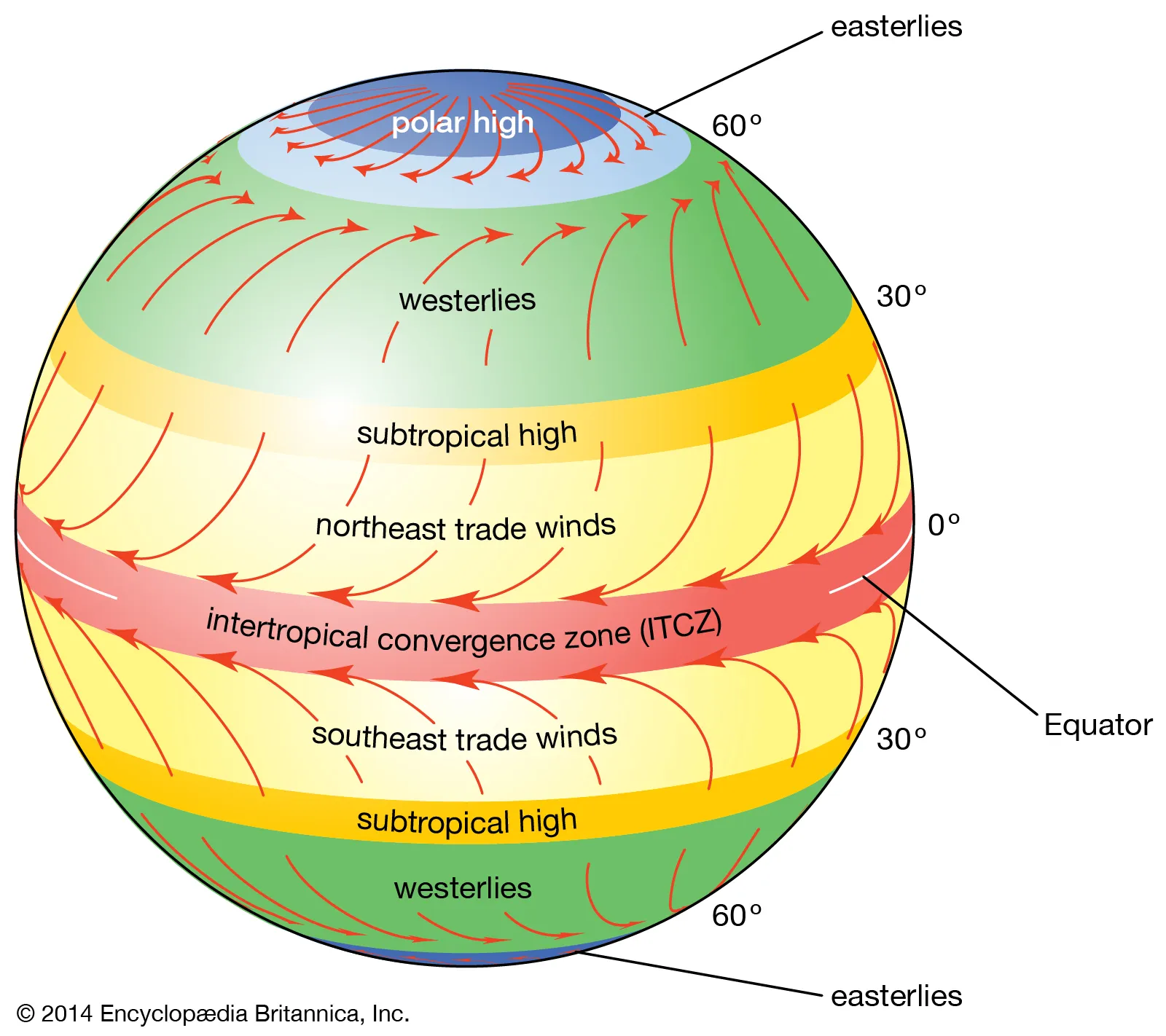 <p>A belt of low pressure near the equator where trade winds from the Northern and Southern Hemispheres converge, causing uplift of warm, moist air and heavy rainfall.</p>