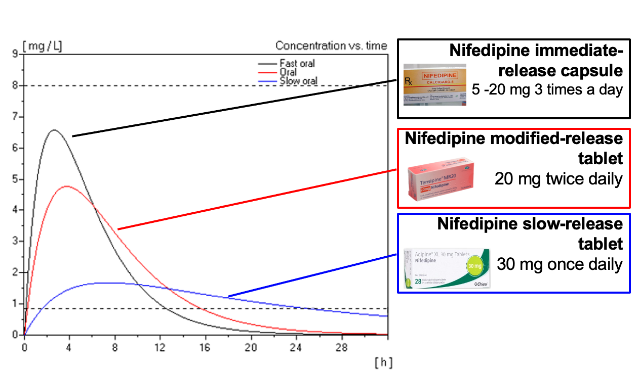 <p>DHP calcium channel blocker used in HT and angina</p><p>Rapid onset, short duration</p>