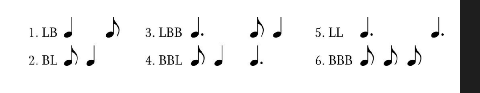 <ol><li><p>LB 2. BL 3. LBB 4. BBL 5.LL 6. BBB</p></li></ol><p>These systems consist of specific combinations of long and short notes, often associated with poetic meter. They were foundational in the development of Western music notation and influenced the structure of compositions during the Middle Ages. Examples include the patterns of long and breve, and they were used to create a sense of meter and flow in vocal music.</p>