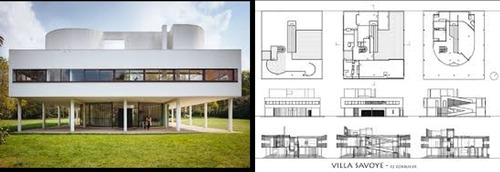 <ul><li><p>Name</p></li><li><p>Architect</p></li><li><p>Date</p></li><li><p>Location</p></li><li><p>Significance- why it matters to modernism</p></li></ul><p></p>