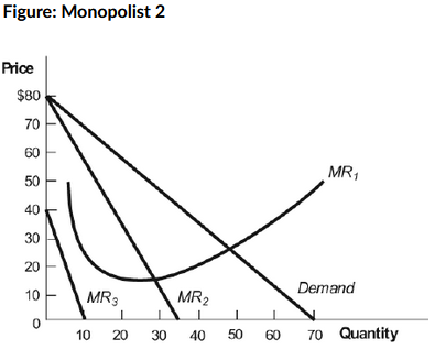 <p><strong>In this figure, the monopolist’s marginal revenue curve is:</strong></p><p>a. also the demand curve.</p><p>b.<em> MR</em><sub>1</sub>.</p><p>c.&nbsp;<em>MR</em><sub>2</sub>.</p><p>d.&nbsp;<em>MR</em><sub>3</sub>.</p>