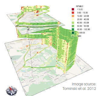 <p>2D visualization with depth-like stacking; used when limited 3D separation is helpful but full 3D isn't needed.</p>