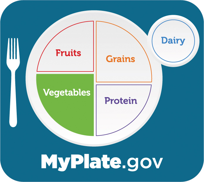 <p>about how much of your plate should be fruits and vegetables?<br><br>(a.) one quarter<br>(b.) one half<br>(c.) three quarters<br>(d.) all of it</p>