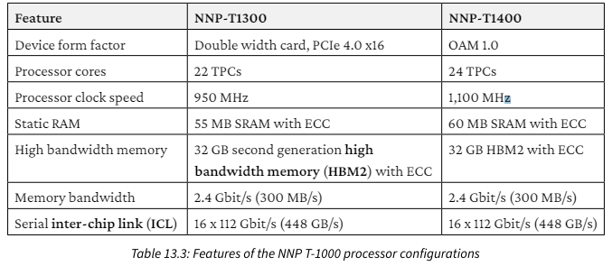 <p>Intel Nervana neural network processor</p>