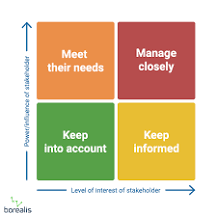 <p>A technique that can help businesses visualise the stakeholders that might be affected when making a decision. </p>