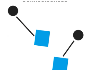 <p><span style="font-family: Comfortaa, cursive">objects that move in the same direction tend to be seen as one object or grouped together.</span></p>