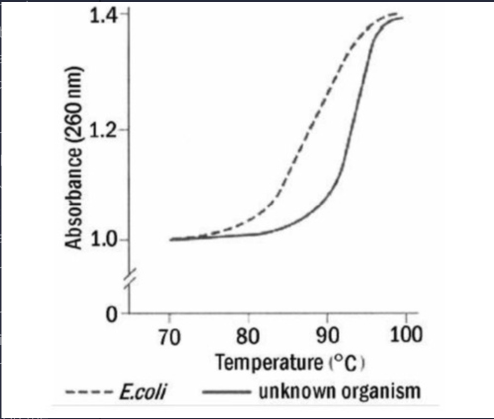 <p><span>A) G-C content with respect to E.</span></p>