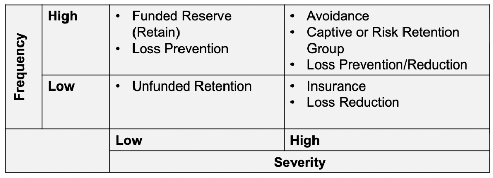 <p>Separation, duplication, and diversification may appear in various quadrants depending upon how they are used</p>