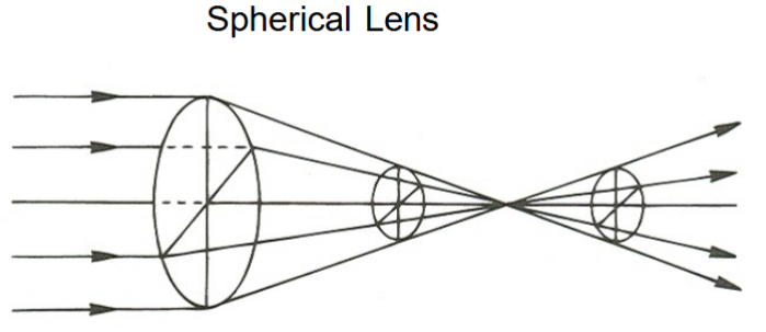 <p>convex; secondary</p>