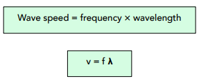 <p>the distance a wave travels per unit time, calculated as the product of wavelength and frequency</p>