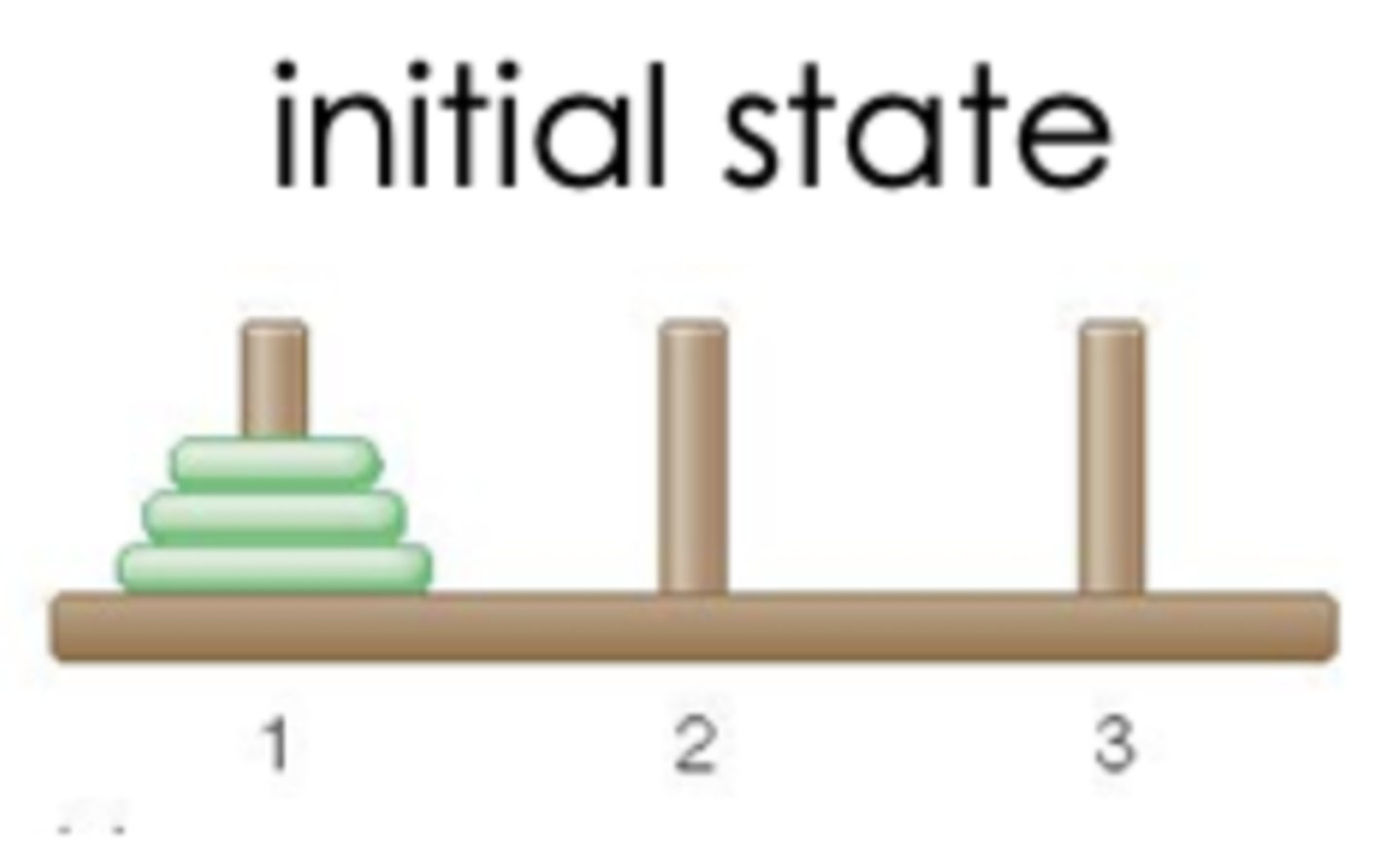 <p>conditions at the beginning of a problem</p>