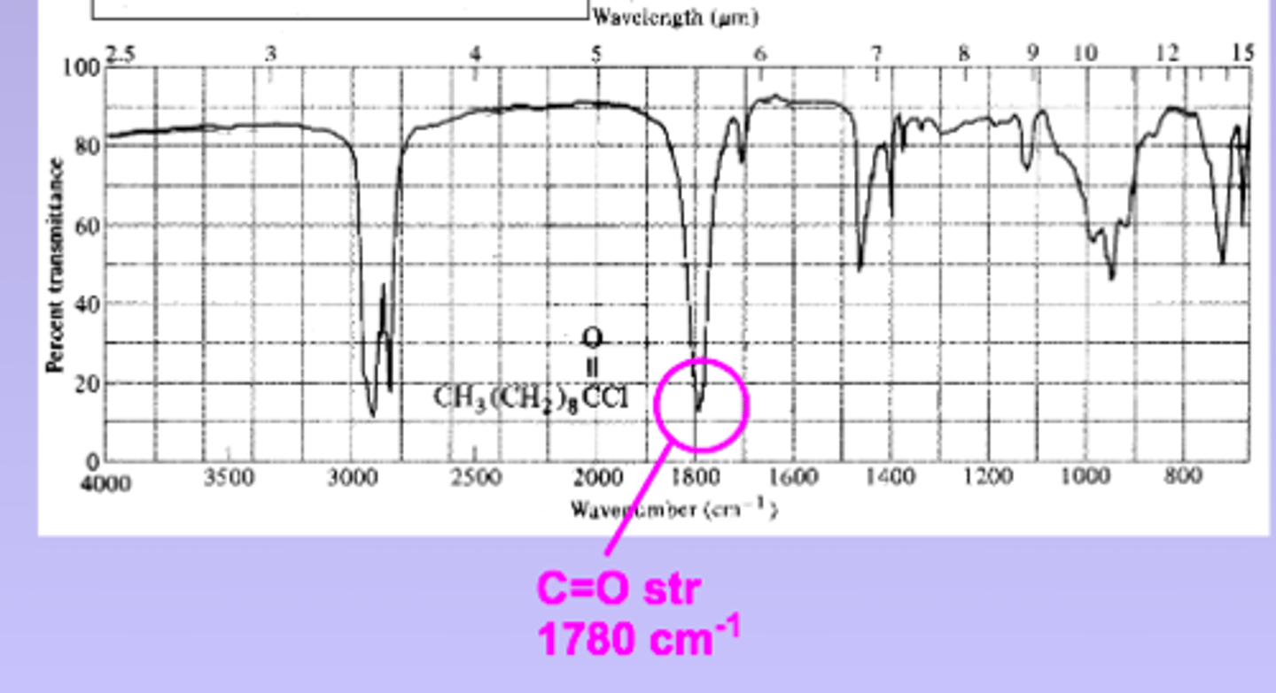 <p>Acid Chloride (C - - O)</p>