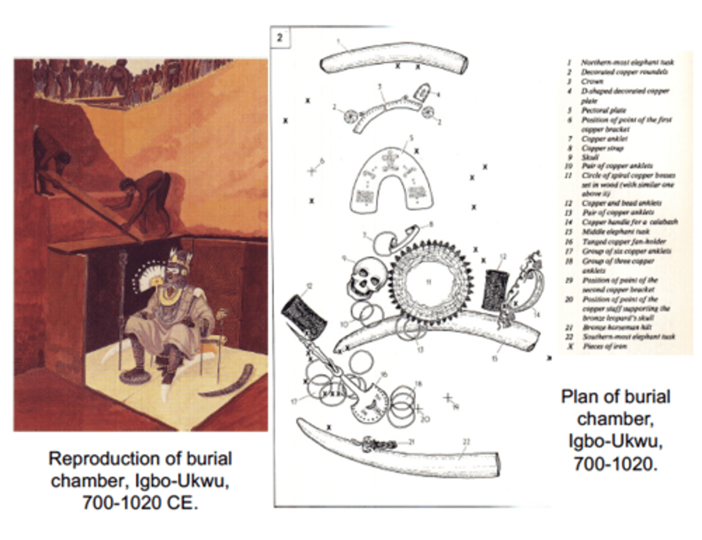 <p>Reproduction of burial chamber</p>