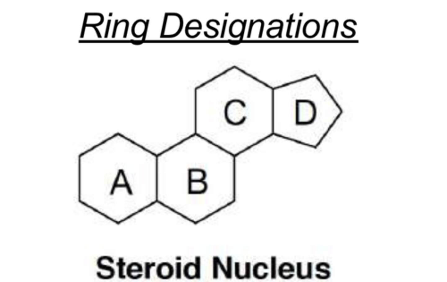 <p>All steroid hormones share the same basic ___-ring structure that contains 17 carbons (called the steroid nucleus)</p>