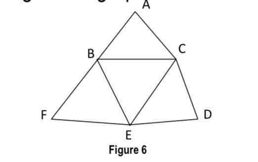 <p>alternating sequence of vertices and edges.</p>