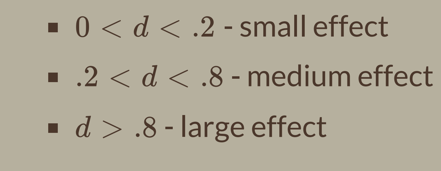 <p>Cohen’s d: mean difference over the standard deviation of difference scores.</p><p></p>