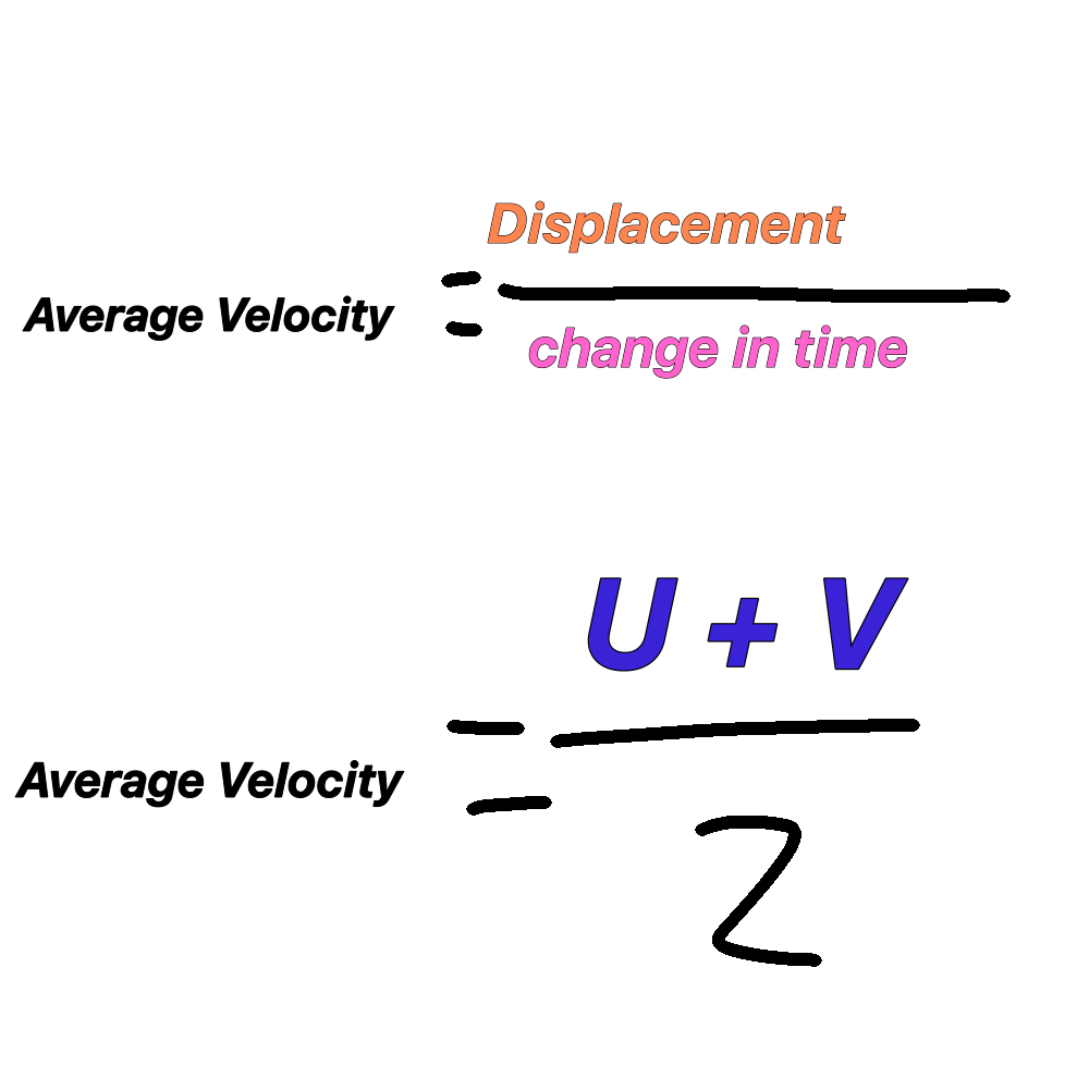 <p>Measured in metres per second </p><ul><li><p>Gradient of line of a linear displacement time graph </p></li></ul>