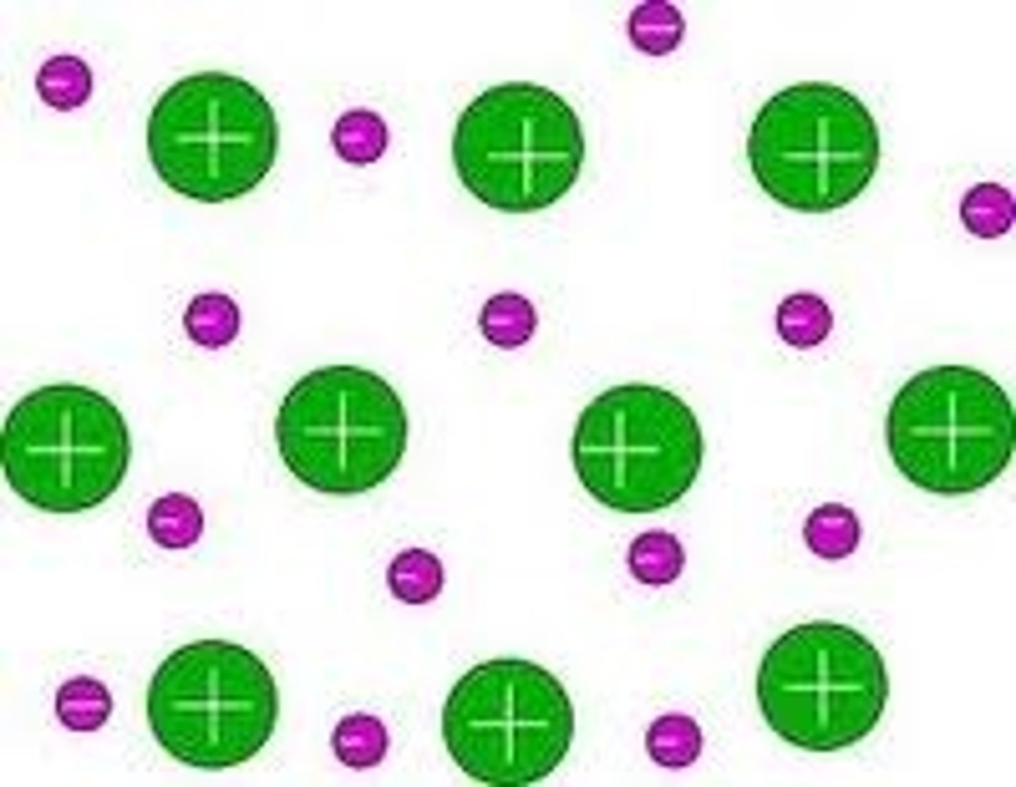 <p>electron sea model</p>
