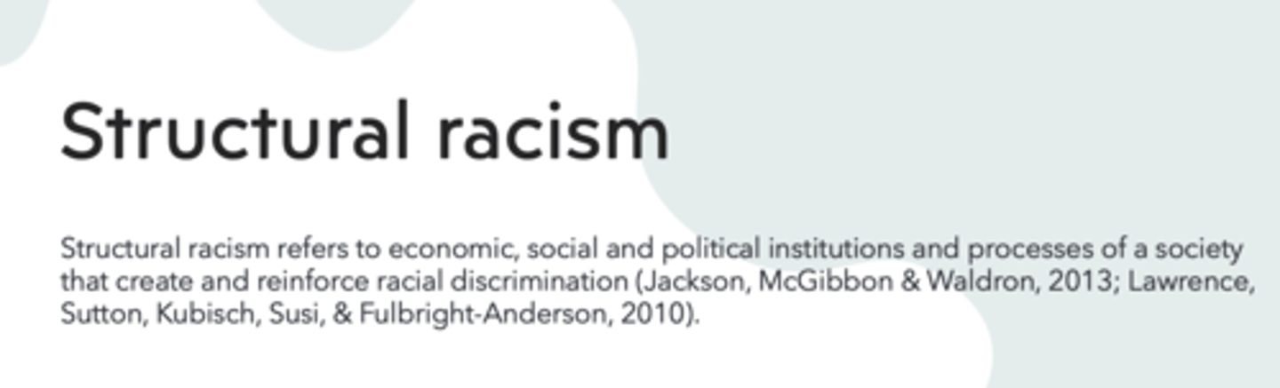 <p>Structural racism</p>